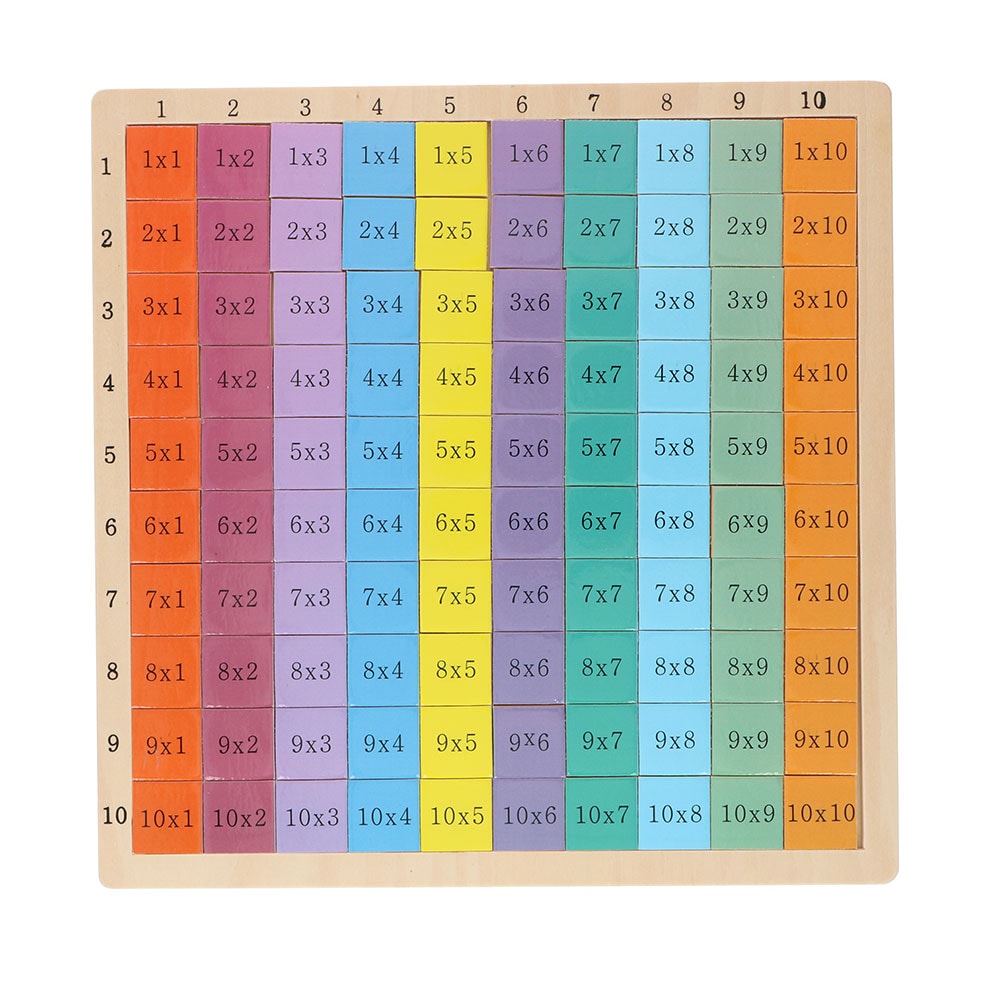Lär dig matte - Multiplikationsplatta