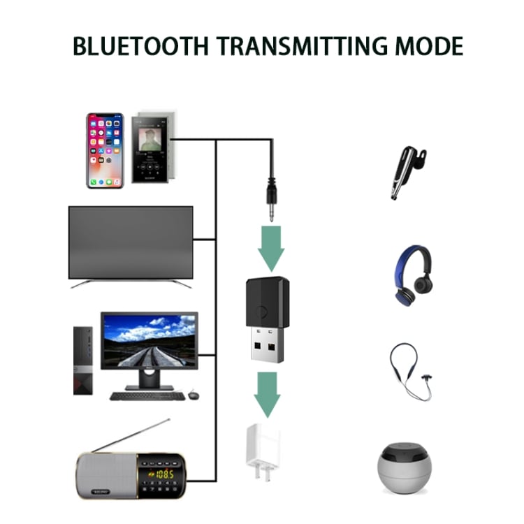 JEDX-169s 4-i-1 USB Bluetooth sändare, mottagare och adapter